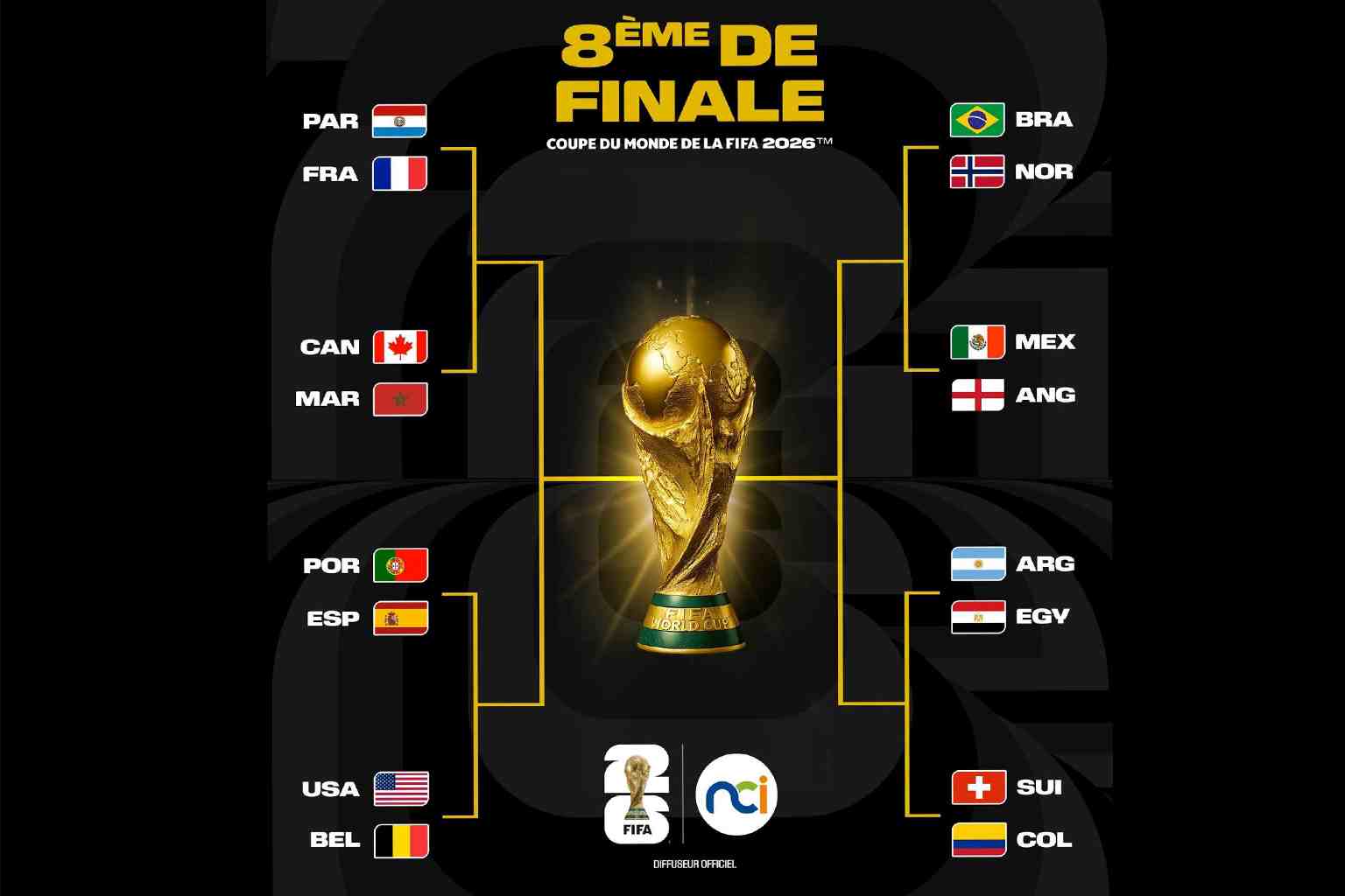 Actualité - LES 8EME DE FINALE DE LA COUPE DU MONDE